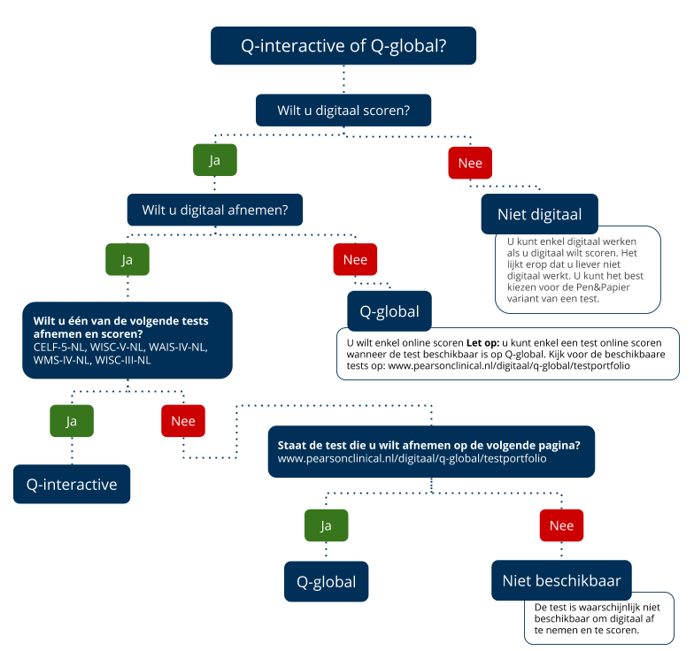 Q Global Of Q Interactive Pearson Clinical Talent Assessment